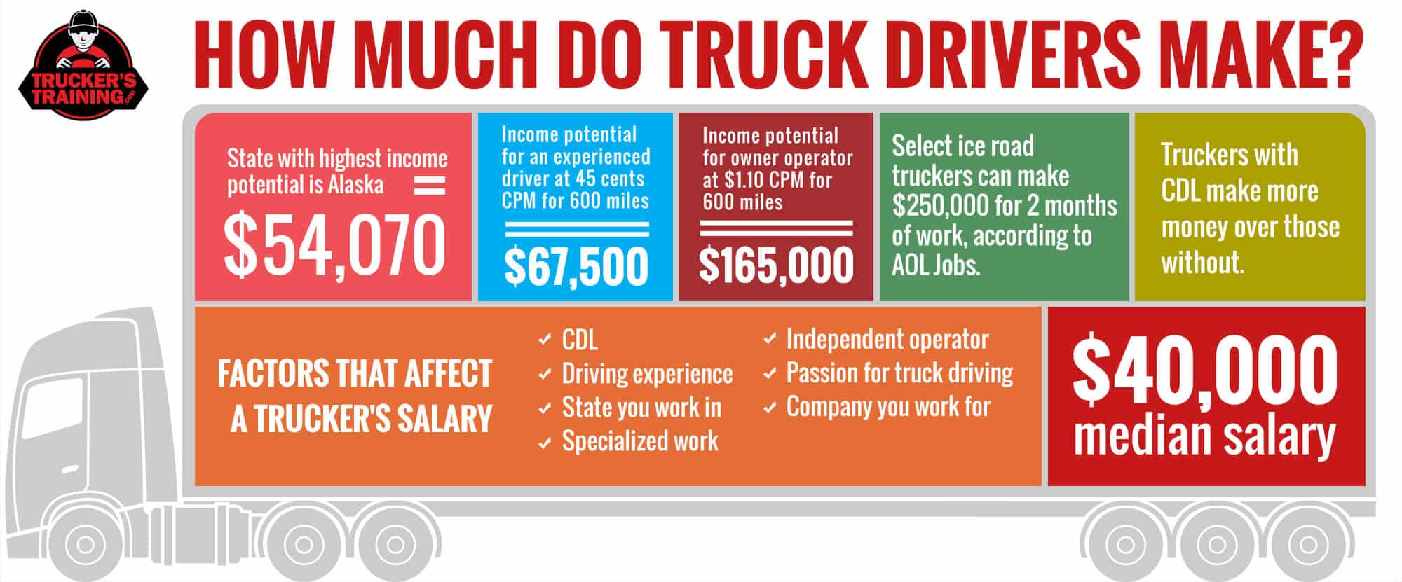 Can A Trucker Earn Over 100K TruckersTraining